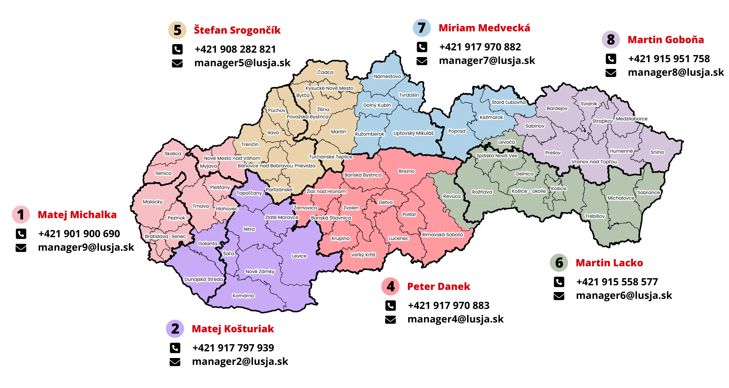 Lusja - Aufteilung der Regionen