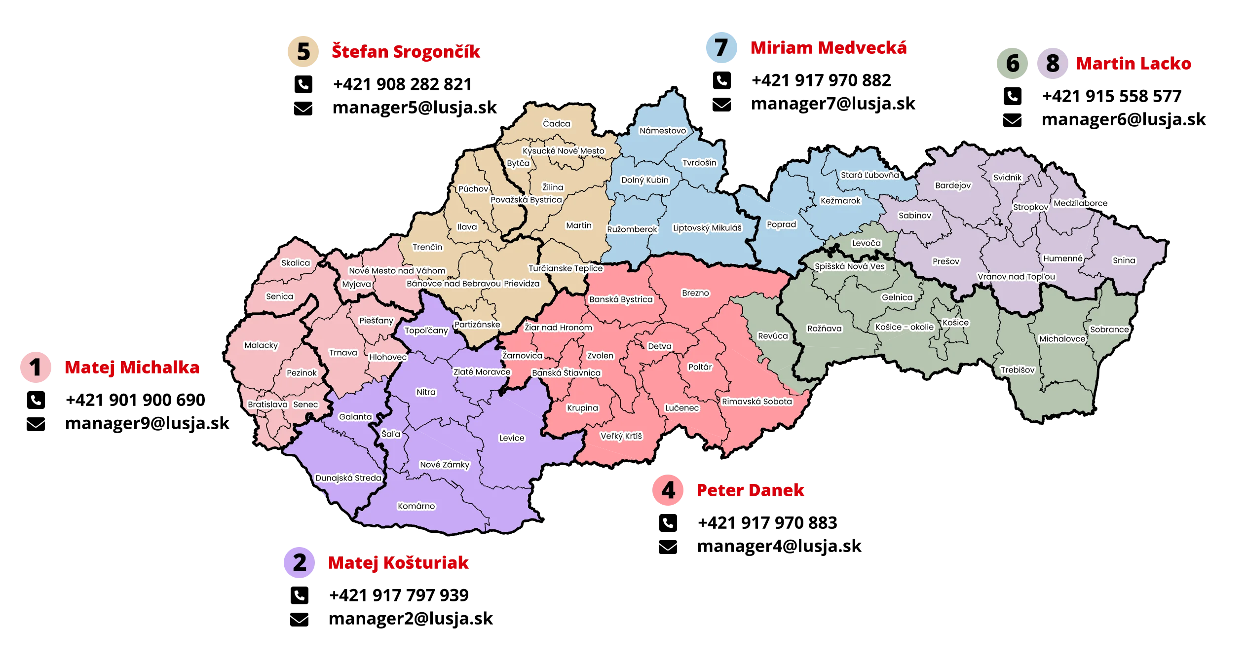 Lusja - Rozdelenie regiónov