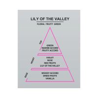 Areon Duftkerze, Duft Lily Of The Valley, 120g (2)